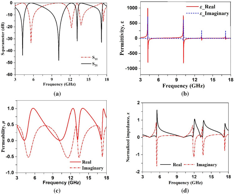 Figure 10