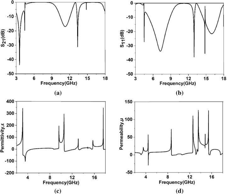 Figure 14