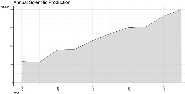 Figure 2.