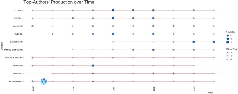 Figure 5.