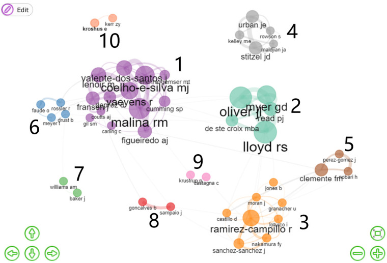 Figure 6.