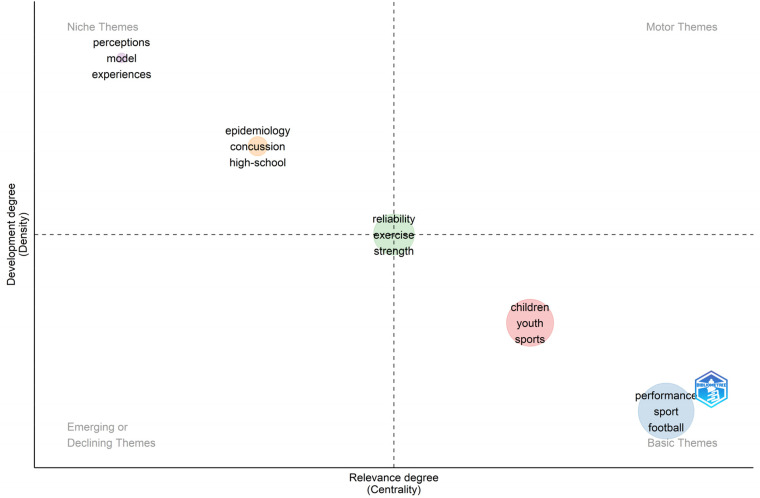 Figure 12.