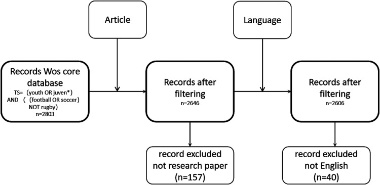 Figure 1.