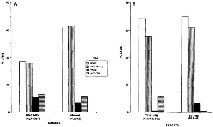 Fig. 2A, B