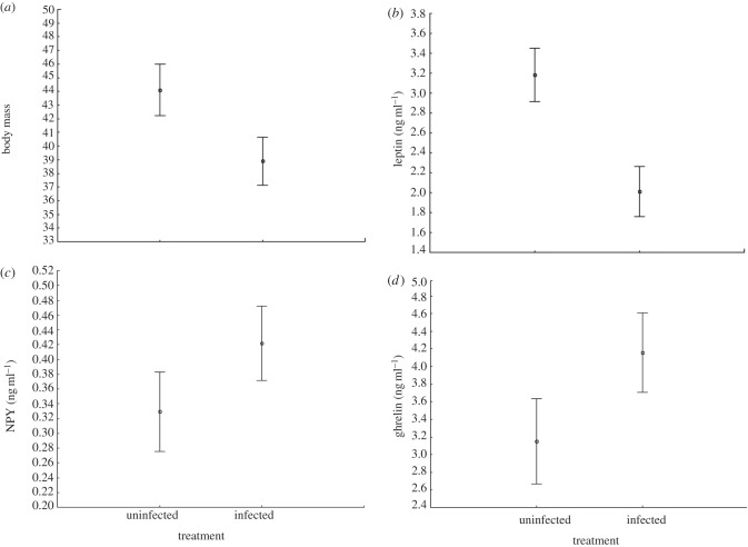 Figure 1.