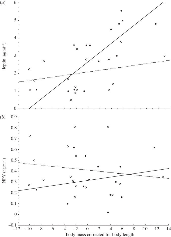 Figure 2.