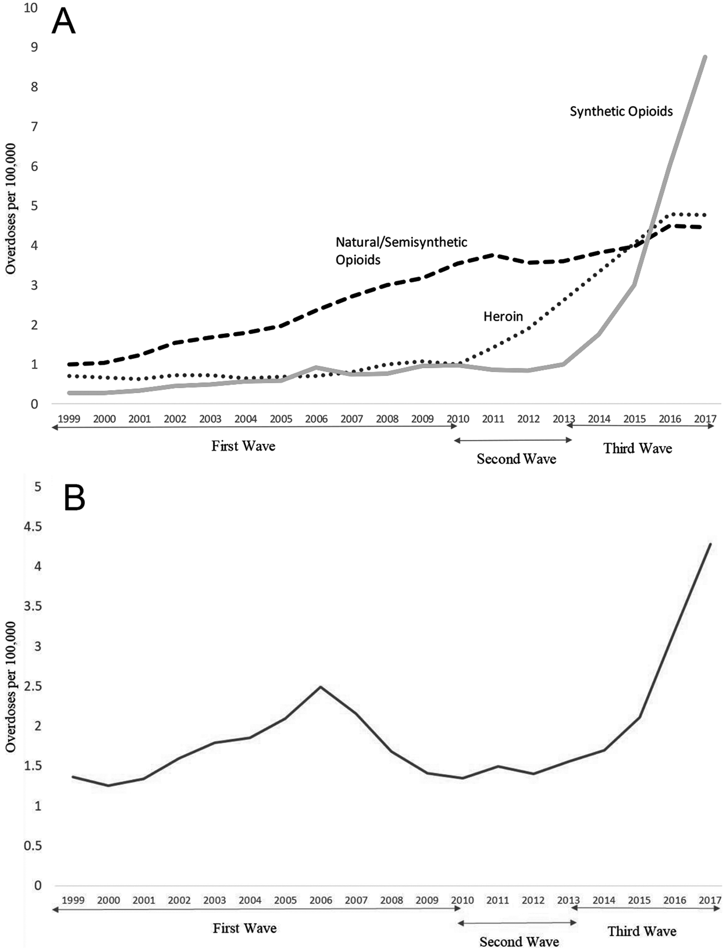 FIGURE 1.