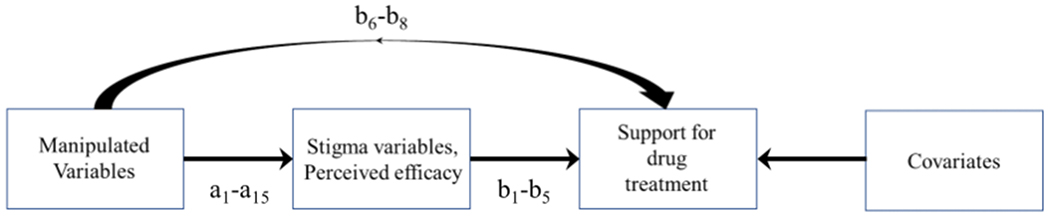 Figure 5: