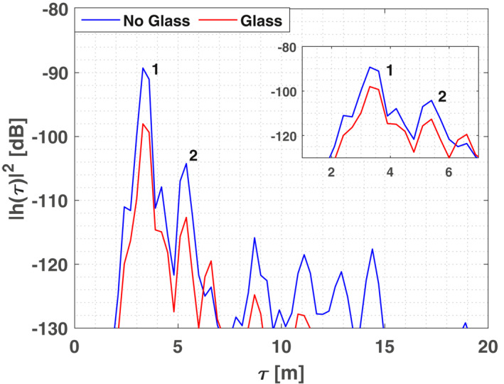 Figure 9