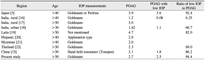 graphic file with name kjo-25-110-i006.jpg