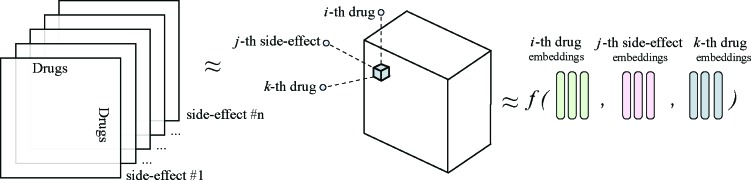 Figure 1: