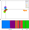 Fig 4