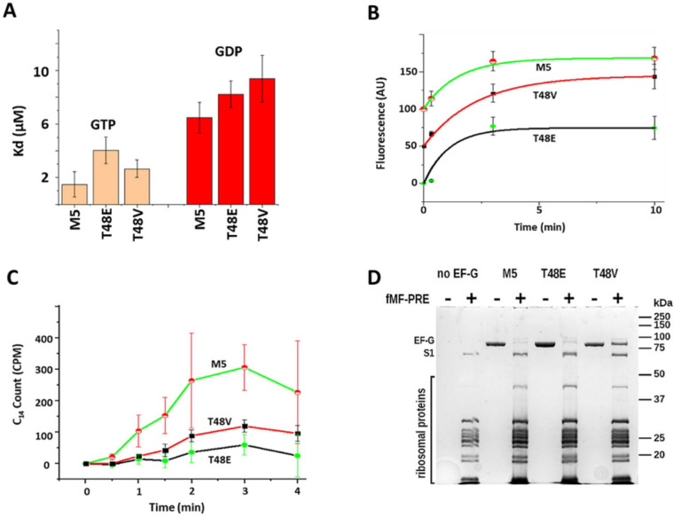 Figure 4.