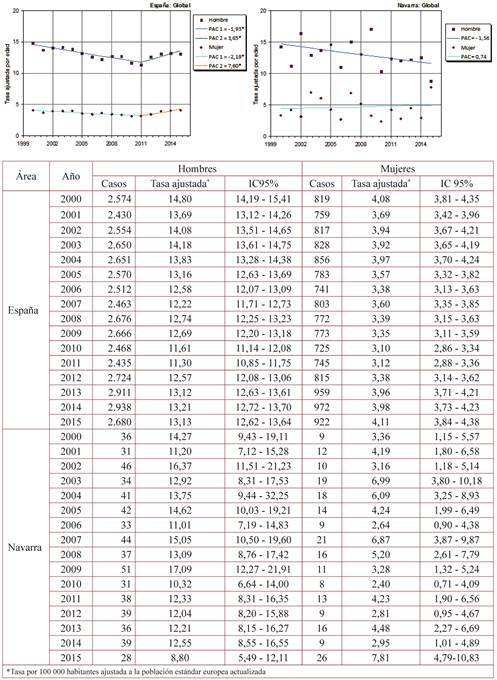 Figura 2