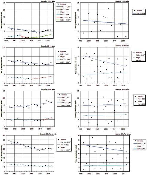 Figura 3