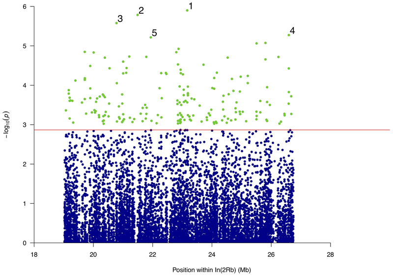 Figure 4.