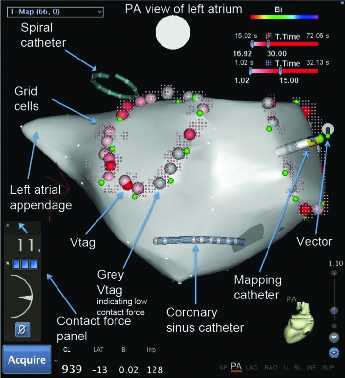 Figure 3: