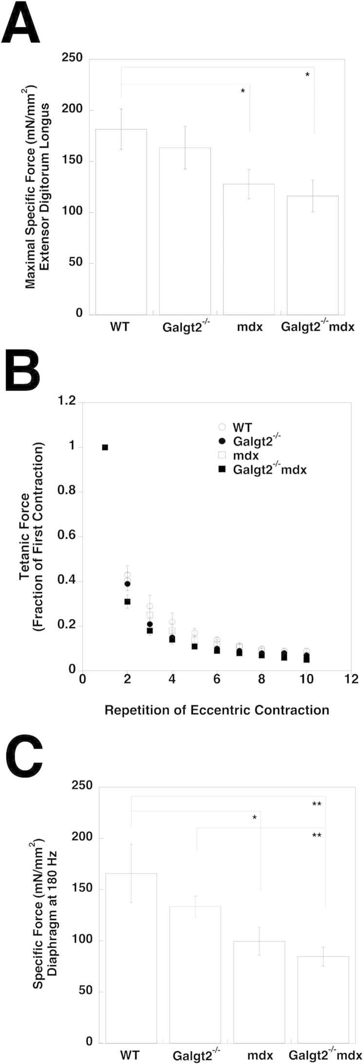 Supplemental Figure S8