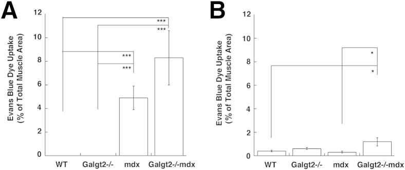 Figure 6