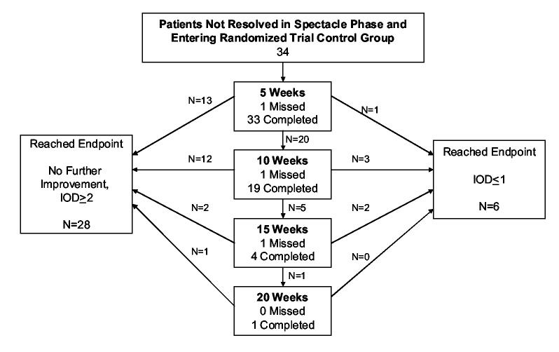 Figure 1B