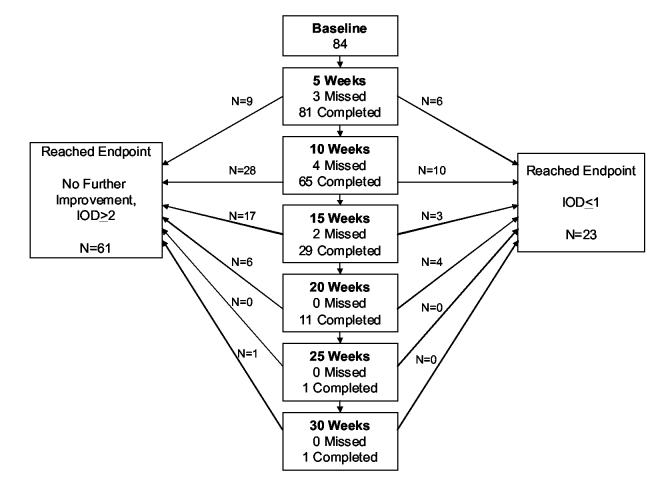 Figure 1A