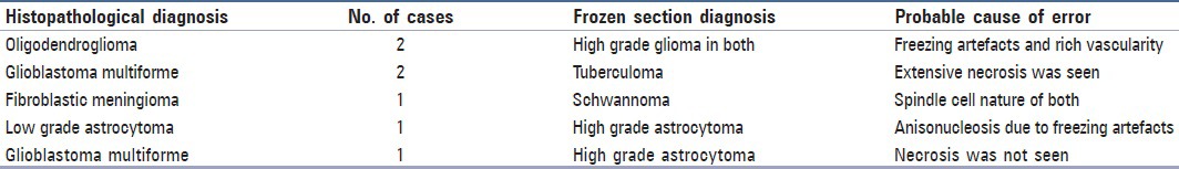 graphic file with name JCytol-33-93-g002.jpg