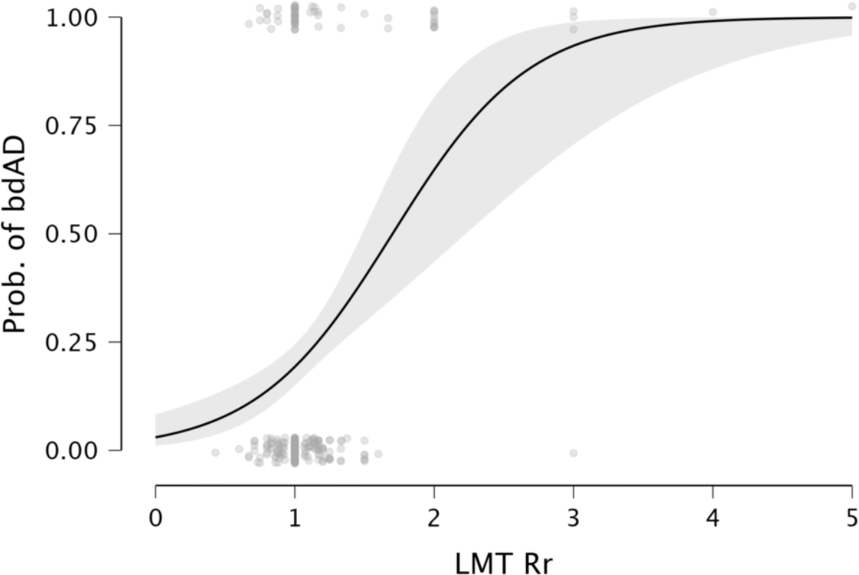 Figure 1b.