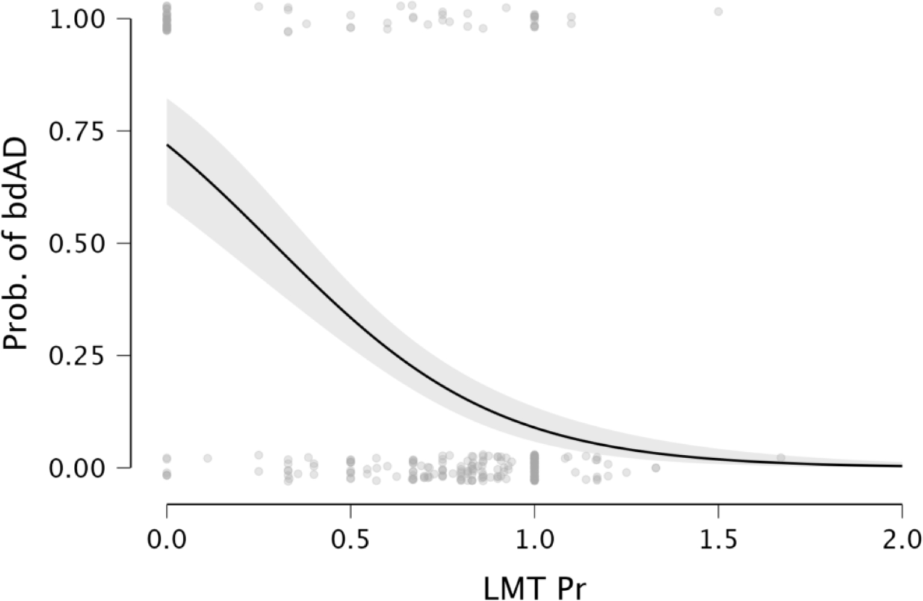 Figure 1a.