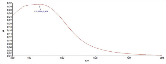 Figure-3