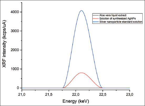 Figure-4