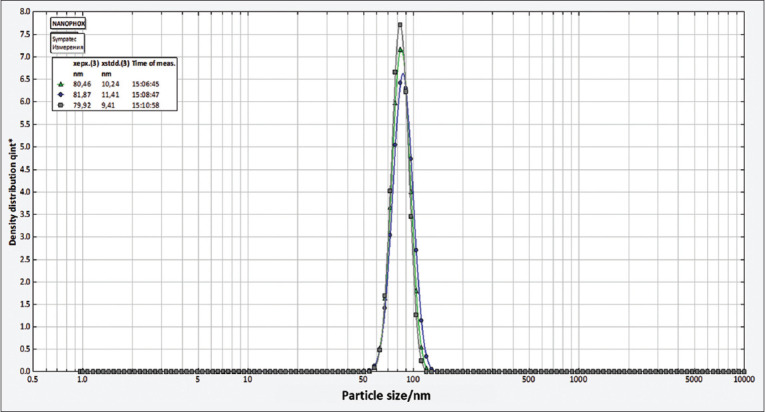 Figure-5