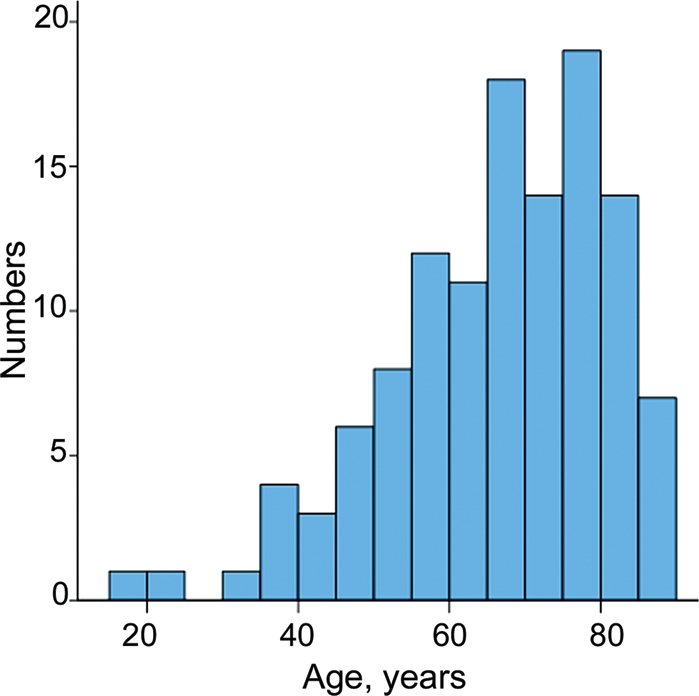 Figure 1