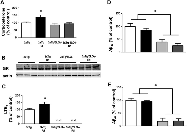 Figure 2.