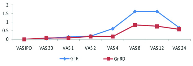 [Table/Fig-2]: