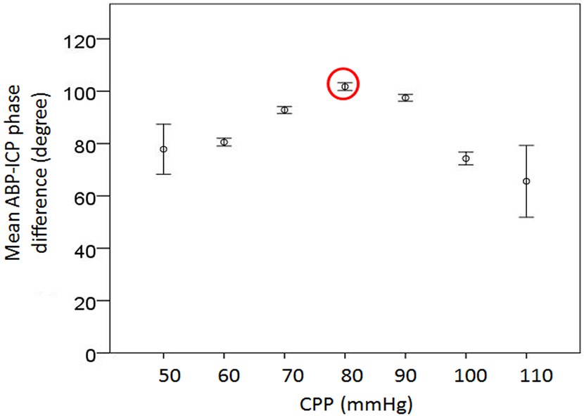 Fig.3