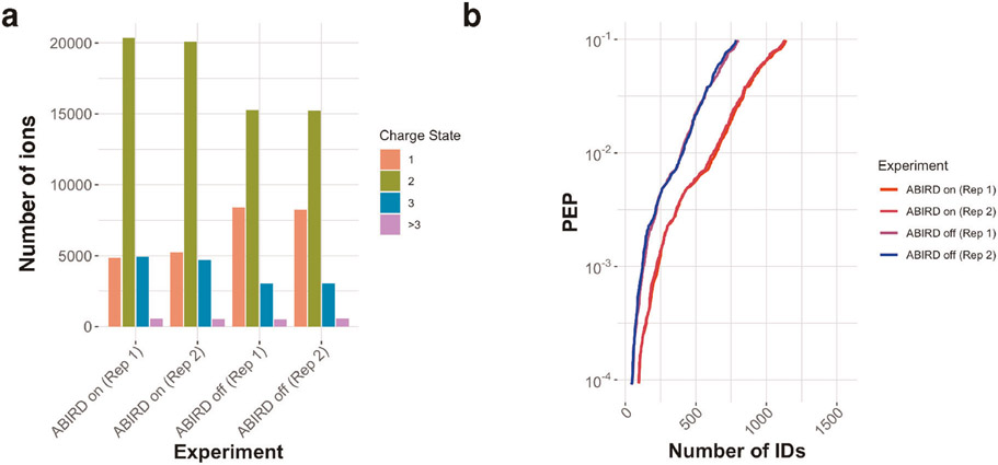 Extended Data Fig. 1 ∣