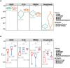 Figure 4: