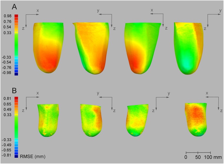 Fig 3