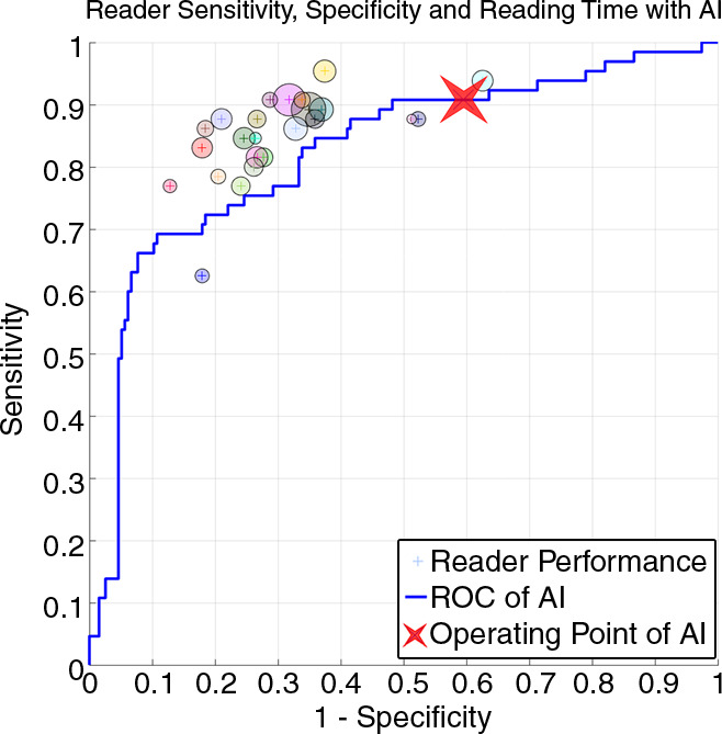 Figure 6b: