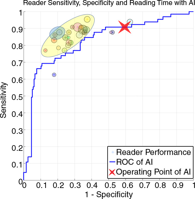 Figure 6f: