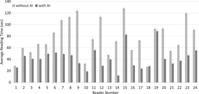 Figure 3: