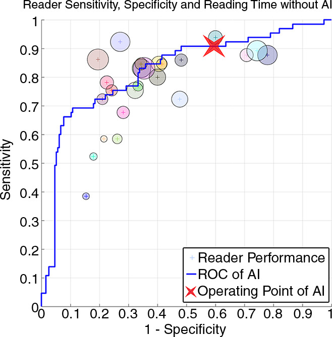 Figure 6a: