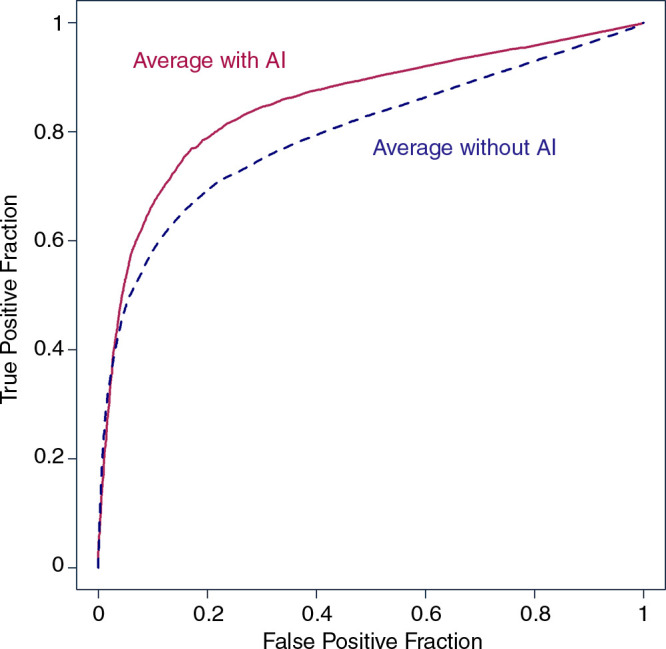 Figure 2: