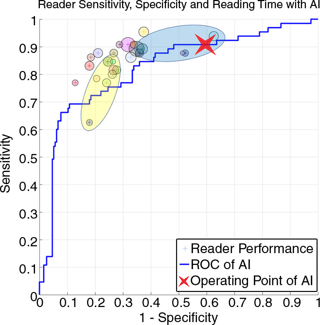 Figure 6d: