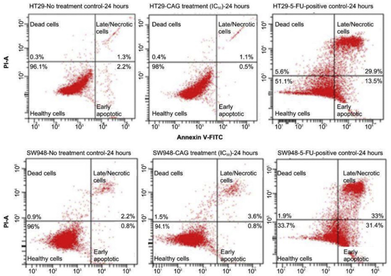 Supplementary Figure S1