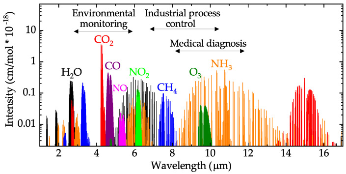 Figure 10