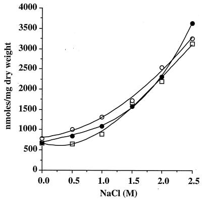 FIG. 5