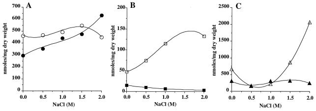 FIG. 7