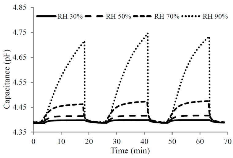 Figure 10