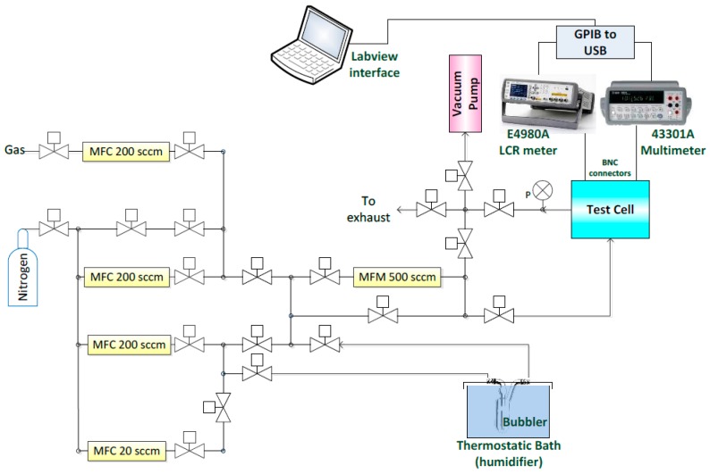 Figure 6